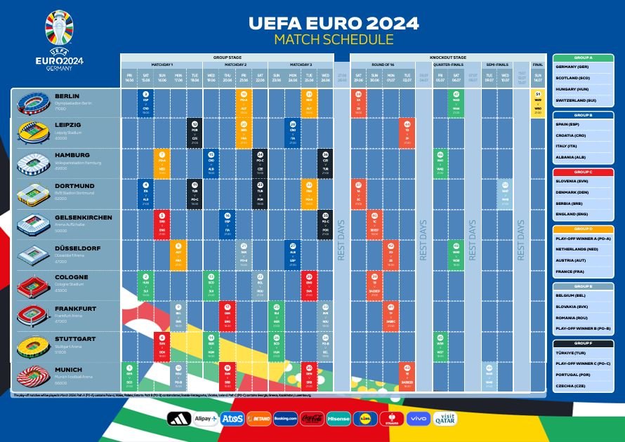 Terminarz UEFA EURO 2024: Kiedy i gdzie odbywają się mecze?